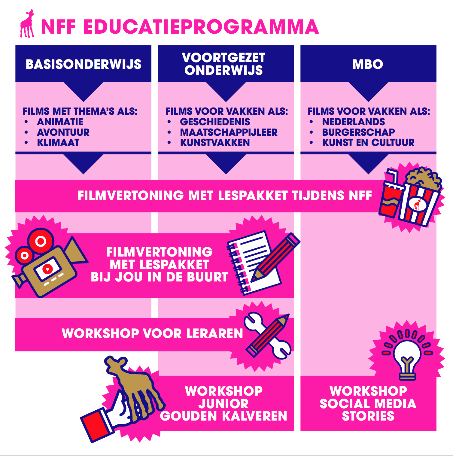 Educatieprogramma Nederlands Film Festival